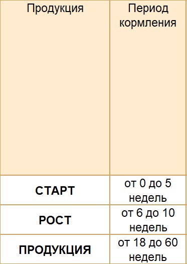 Рост несушки (протеин 18,5%)