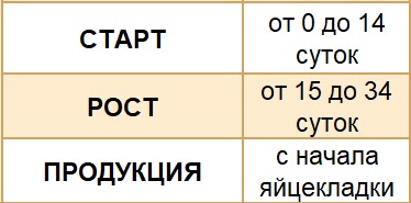 Продукция перепелки (финиш). (протеин 18%)