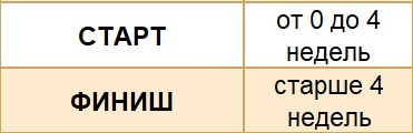 Финиш водоплав (протеин 16,5%)