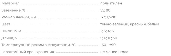 ФУ-80\4\50 Защитная\затеняющая сетка 80% 4*50м темно-зеленый